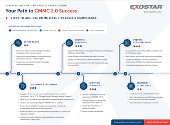 Roadmap to CMMC 2.0 Success